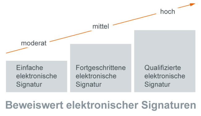 protectr signatur workflow